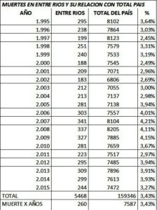 Accidentologia 1 de Jorge Bonvin cuadro 1