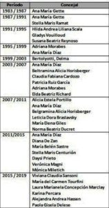 concejales-femeninos-set-2016