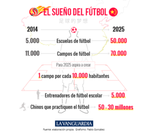 china futbol 1