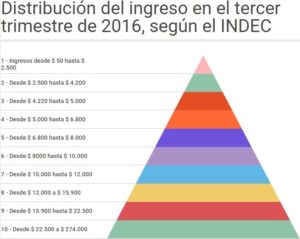 distribucion-del-ingreso-2017