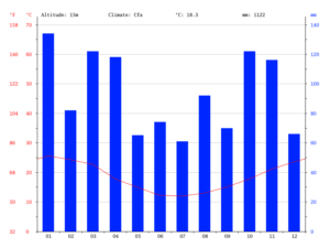 lluvias c del u feb 2017 1