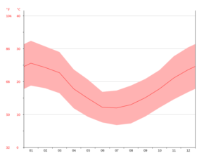 lluvias c del u feb 2017 2