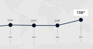 conicet posiciones jul 2017