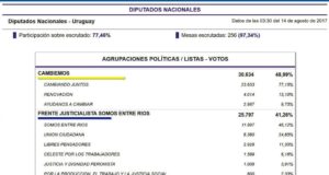 PASO dto URUGUAY parciales ago 2017