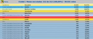 paso final gualeguaychu ago 2017