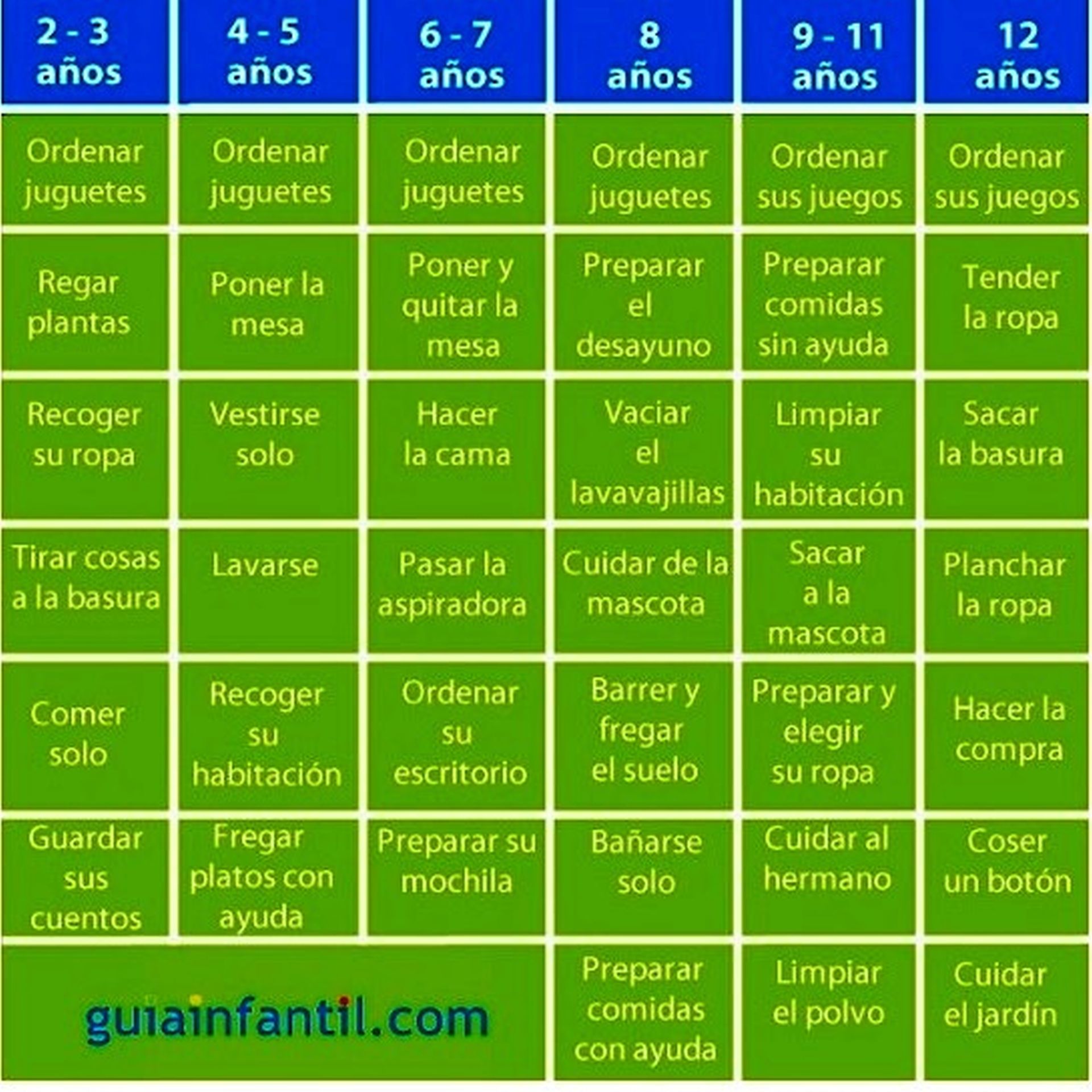 Tareas que pueden hacer los chicos set 2017