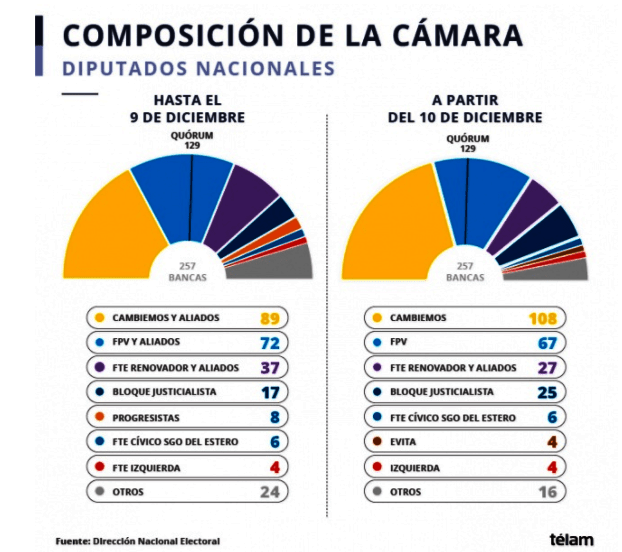 Argentina diputados oct 2017