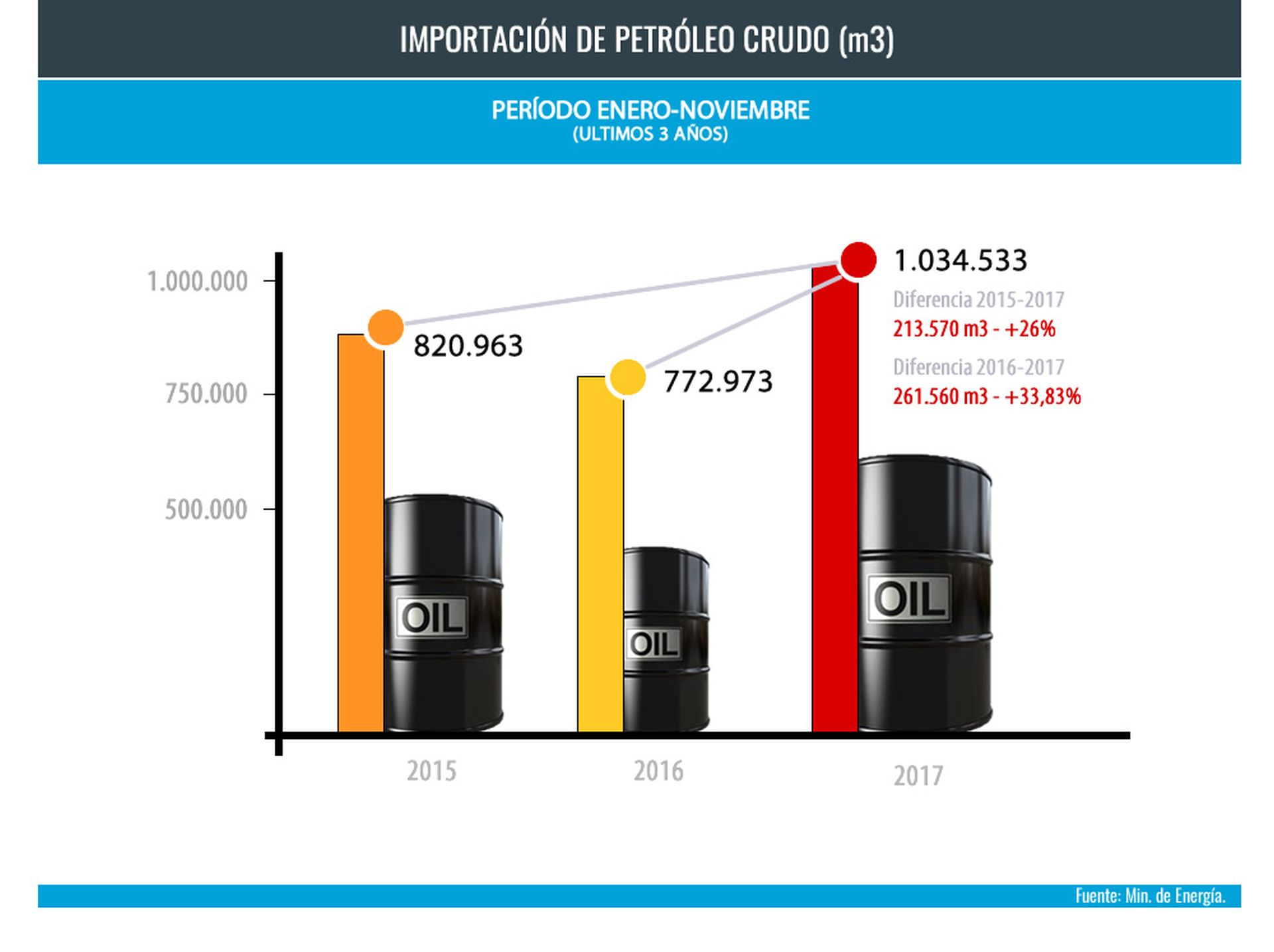 importacion petroleo ene 2018