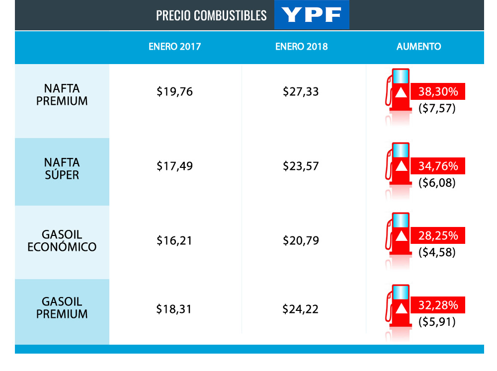 precio nafta ene 2018