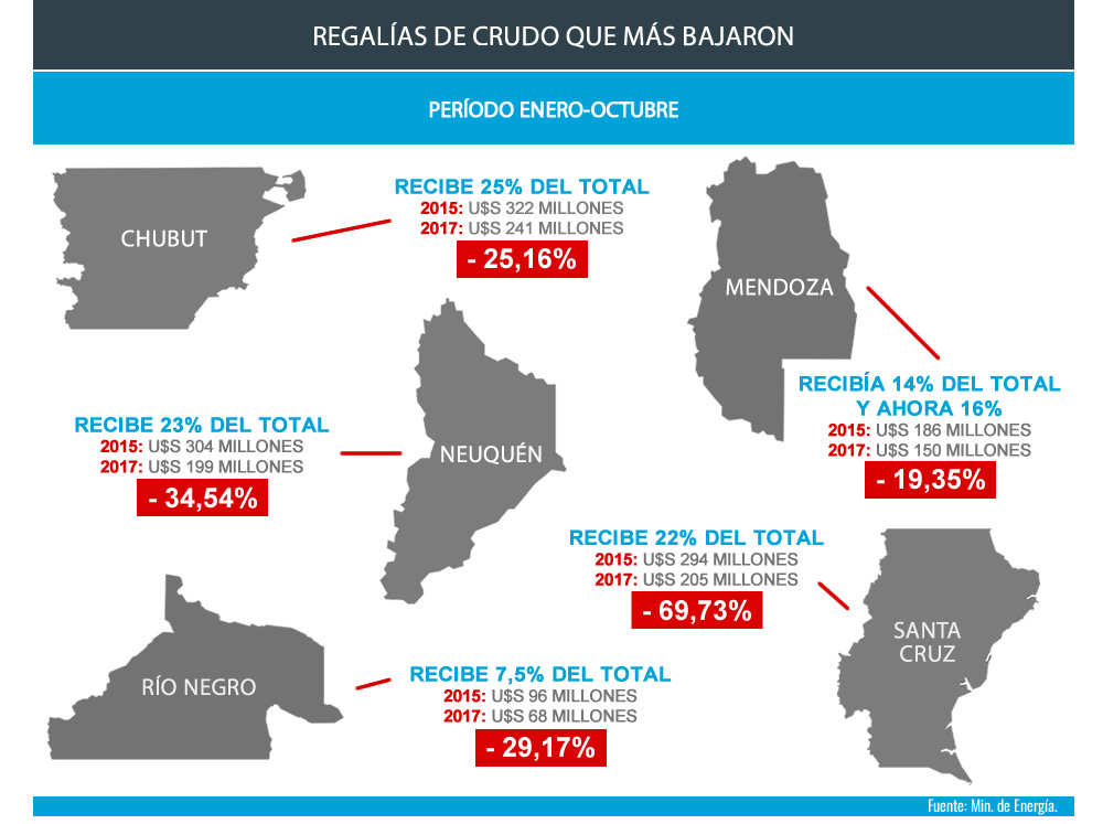 regalias petroleras ene 2018