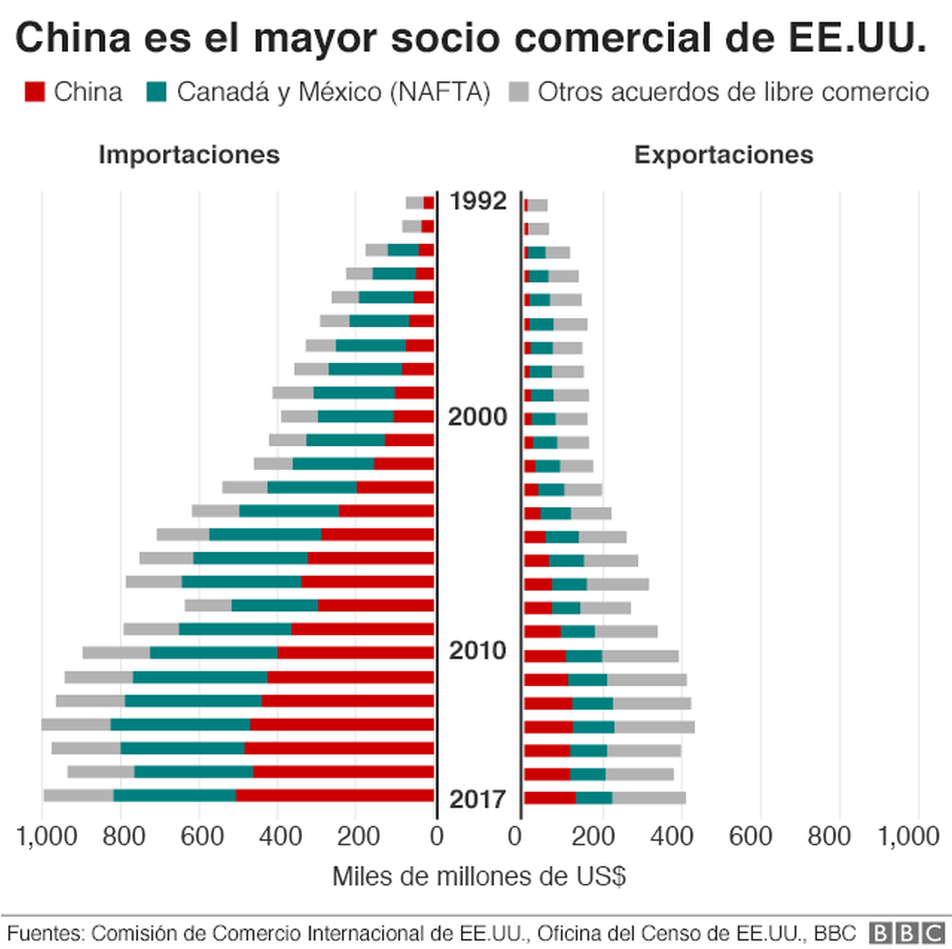 China EEUU grafico proteccionismo 6