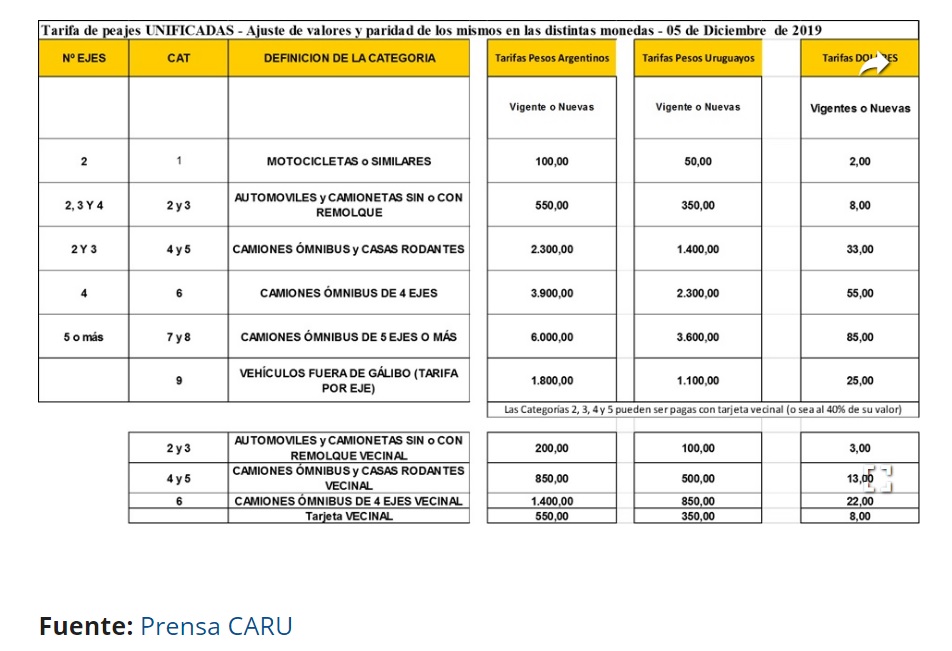 CARU y aumentos: ¿Cuál es el nuevo precio del peaje en los puentes con ...